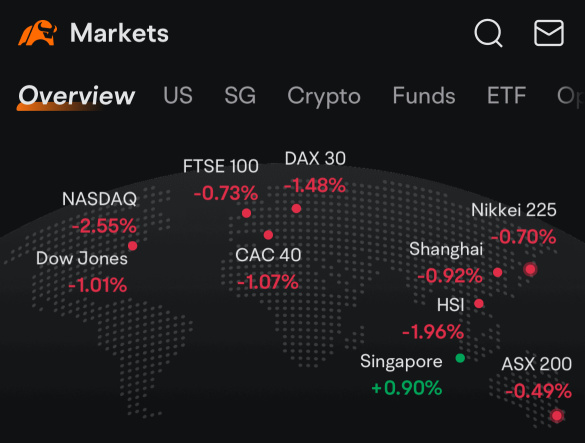 SGX is becoming the new safe haven?