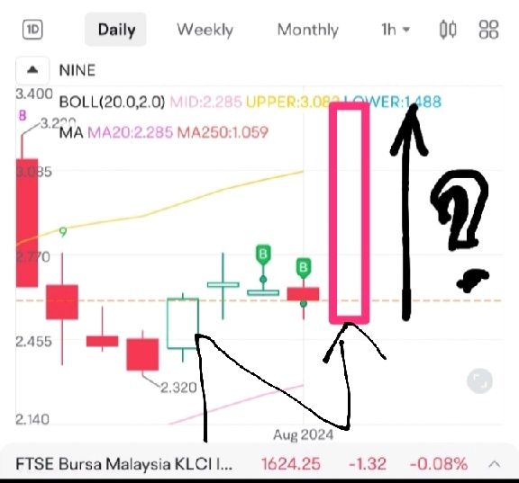 $THETA (9075.MY)$ 昨日と今日にXLバイヤーがあったので、この傾向を早く見たいと思っています。