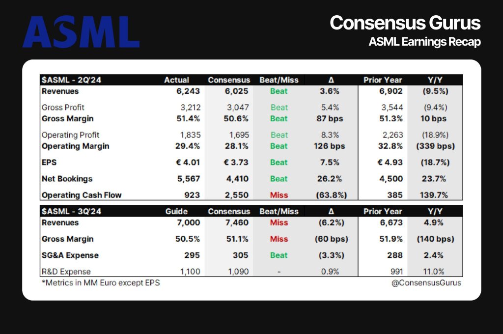 forward guidance for next quarter is weak