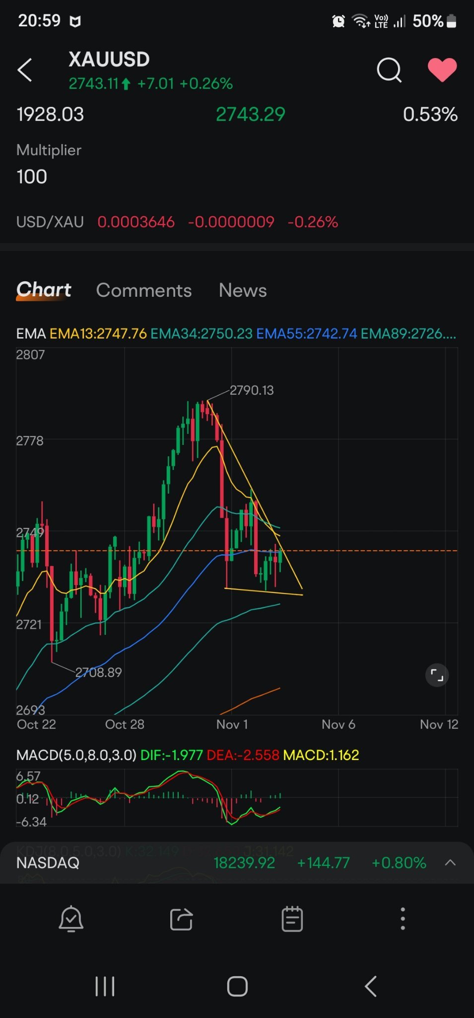 $黃金/美元 (XAUUSD.CFD)$ 請注意這個價格區間