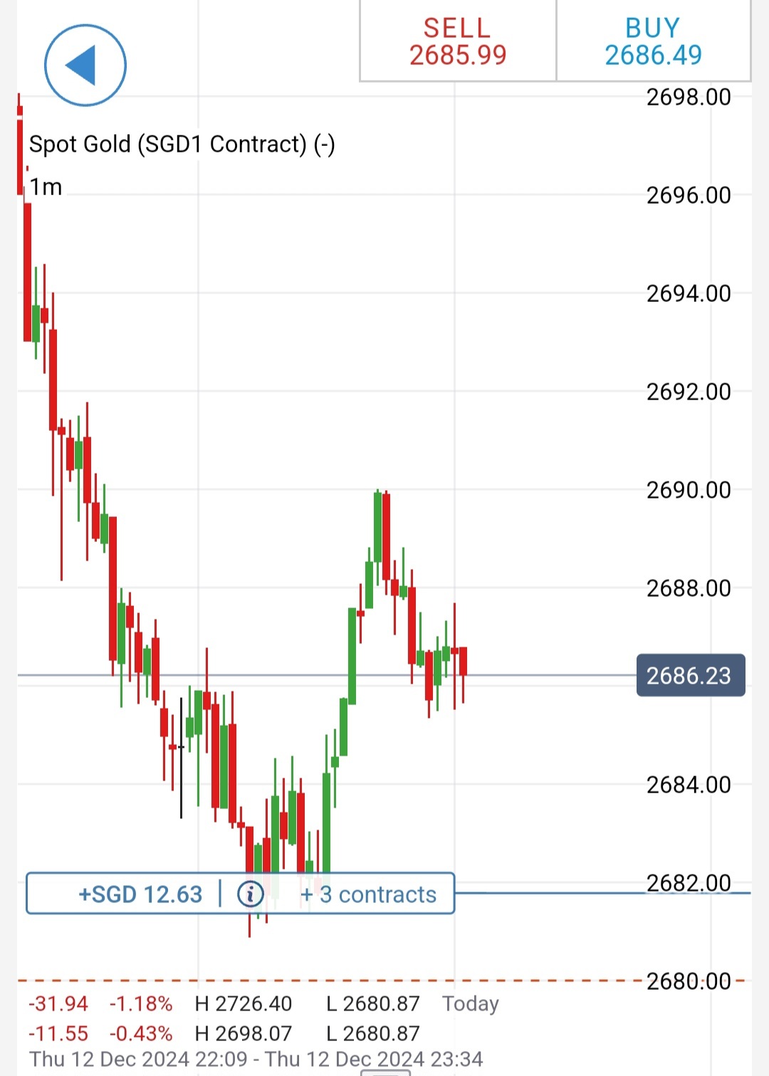 $金/米ドル (XAUUSD.CFD)$ 誰か新規買の目標を持っていますか？