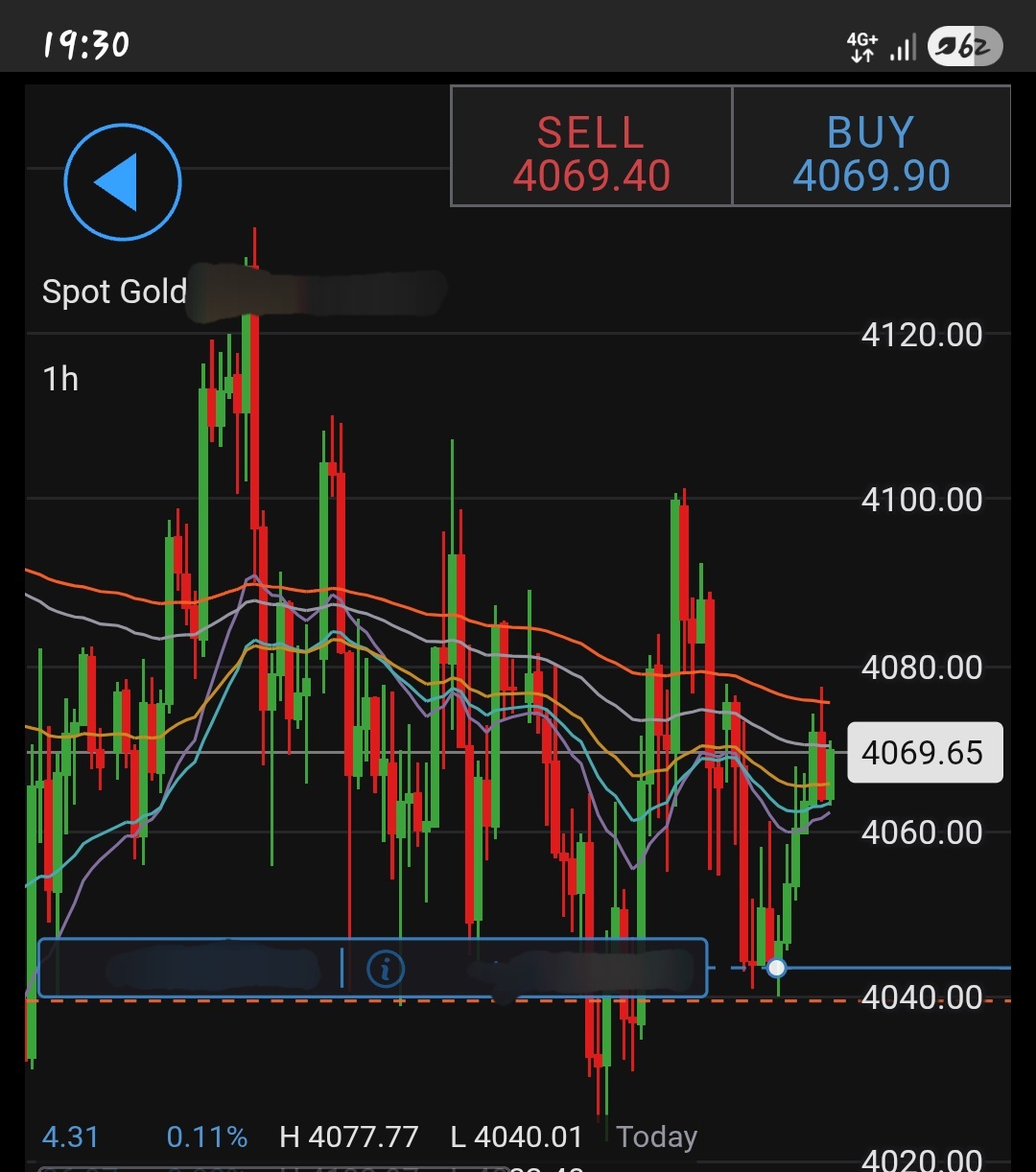 金/米ドル (XAUUSD.CFD)$ 今日は先週の長い利益の後の休息日です。それでも数時間前にもう一匹のエビを捕まえ... -  moomooコミュニティ