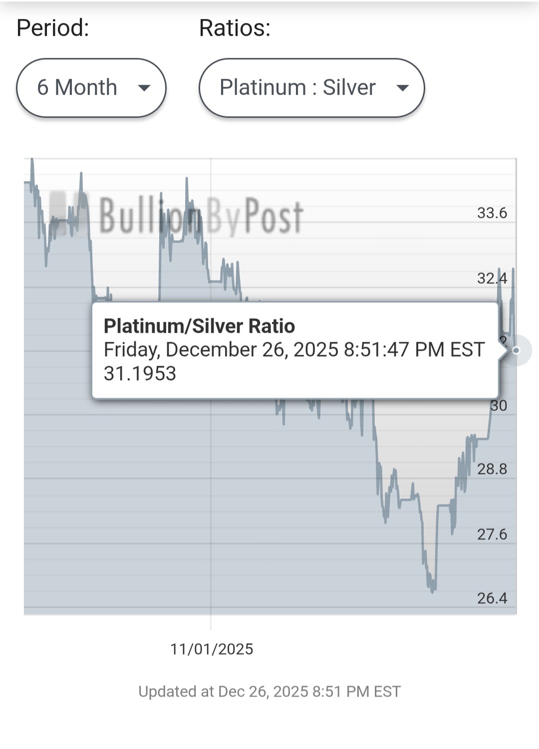 铂金主连(2604) (PLmain.US)$$白银/美元(XAGUSD.FX)$$黄金/美元(XAUUSD.C... - moomoo 社区