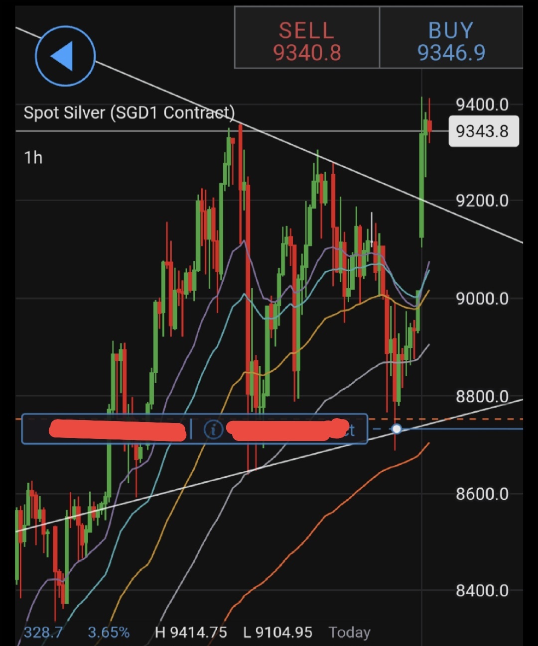 銀/米ドル (XAGUSD.FX)$ 先週金曜日から87.30でロングポジションを保有。現在600pips以上の利益。... -  moomooコミュニティ