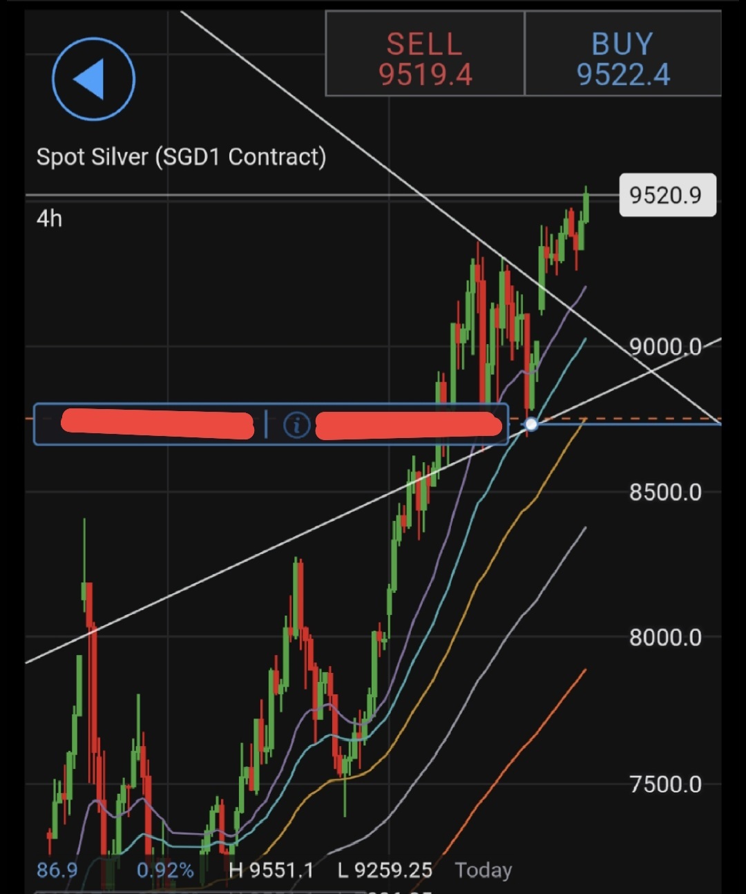 白银/美元(XAGUSD.FX)$ 我自上周五以来一直持有这+800点。 应该开USD货币而不是SGD。 - moomoo 社区