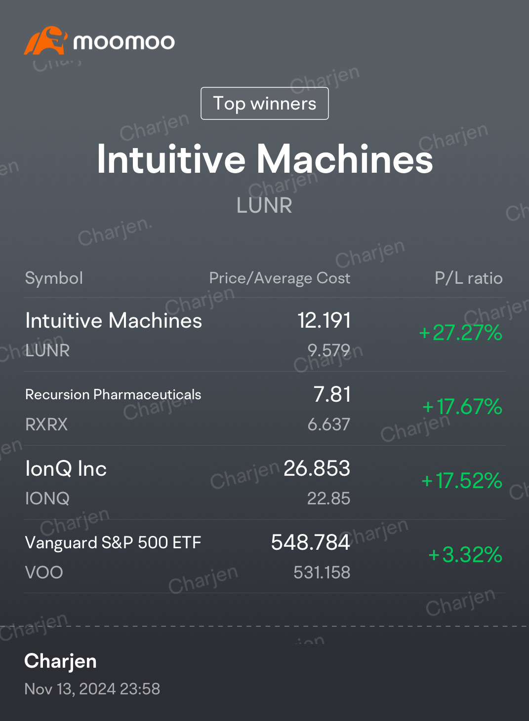 LUNR では絶対に失望しませんよ!!!! [犬]