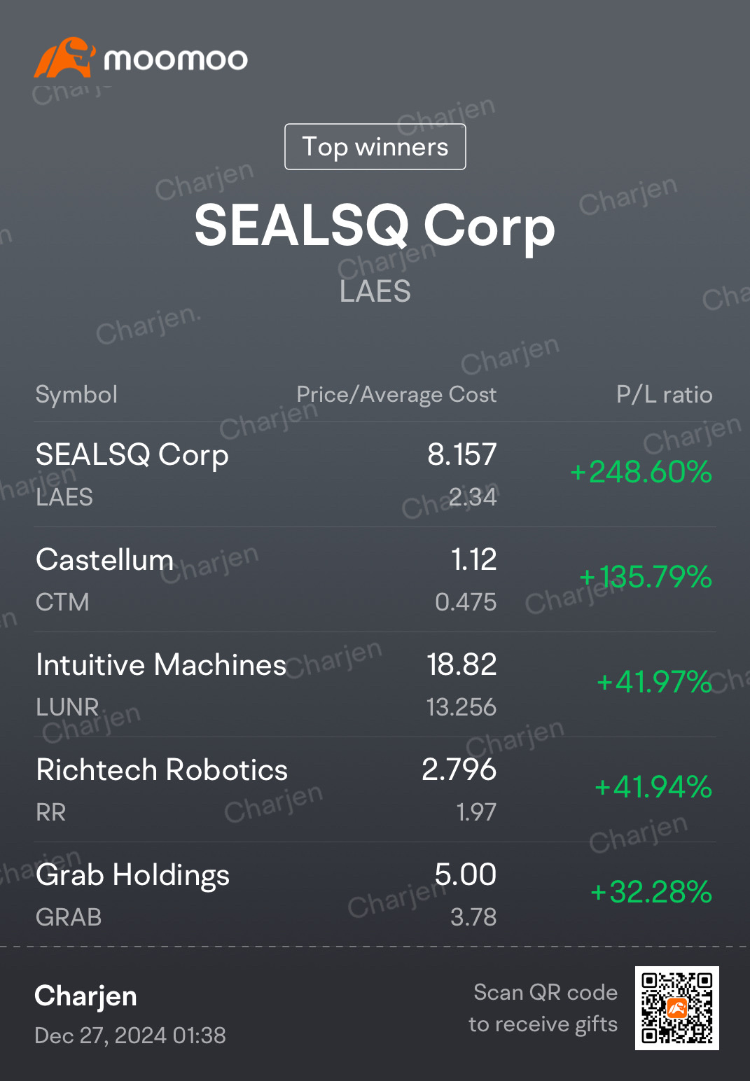 $SEALSQ Corp (LAES.US)$ 非常了不起