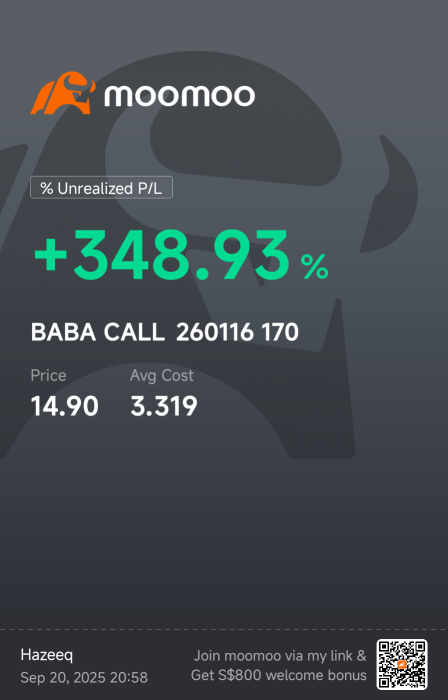 Directional Trades with Vanilla Calls