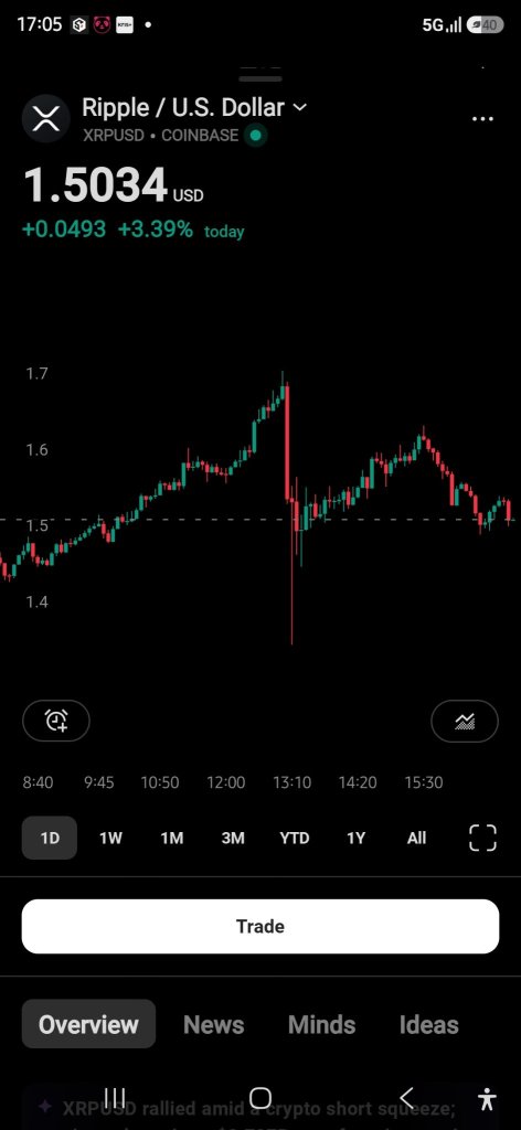 พวกขา Short... อ่อนแอเกิน