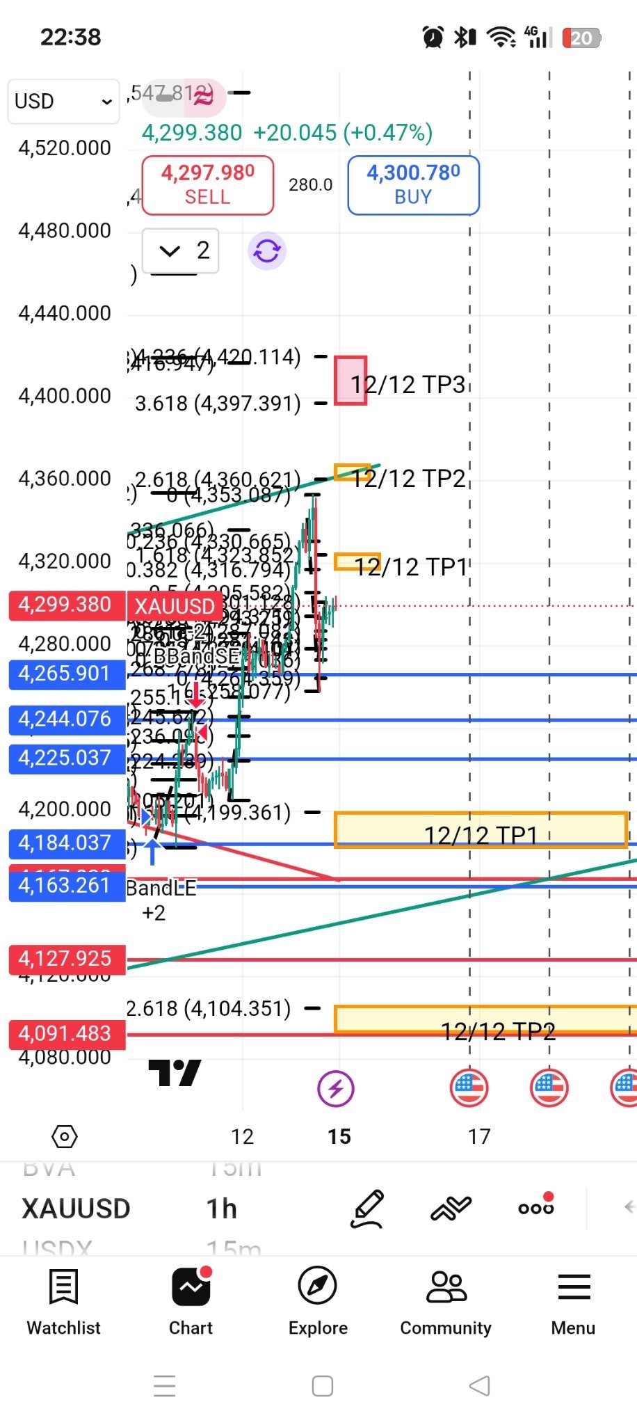 黄金/美元(XAUUSD.CFD)$ 个人觉得明早开盘后两个小时最好不要做单！ 先看👀市场方向。。。 因为星期五的... - moomoo 社区