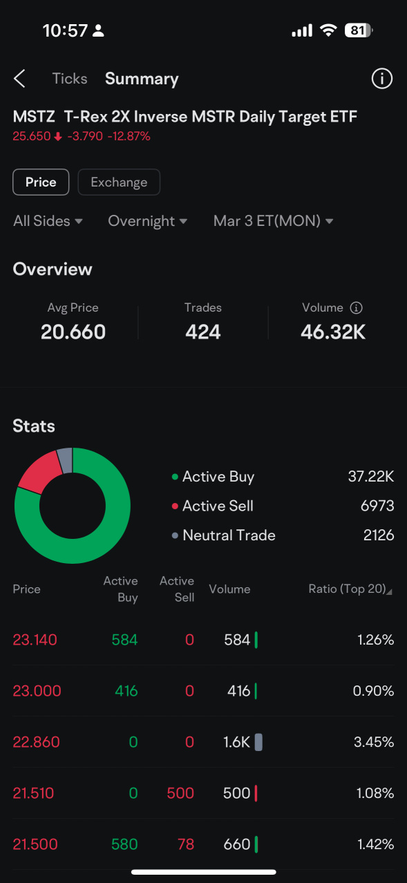 Just look at the buy summary! do your own diligence!