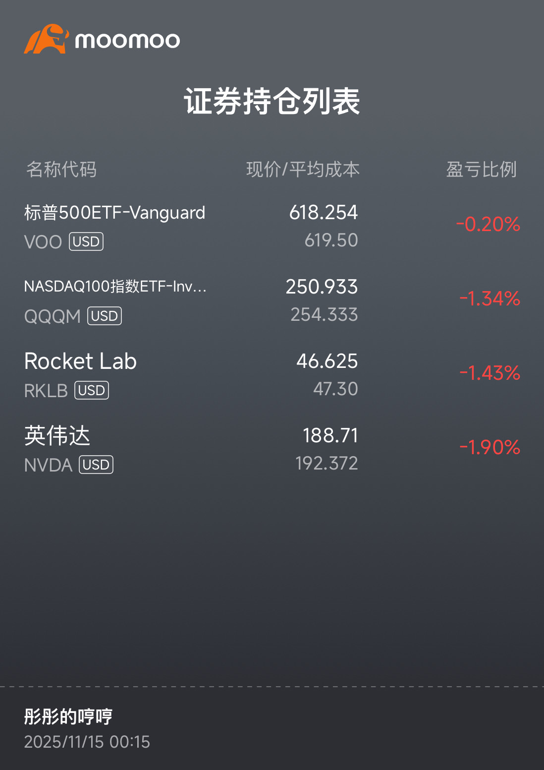 Rocket Lab (RKLB.US)$$Vanguard S&P 500 ETF (VOO.US)$$Invesc... - moomoo  Community