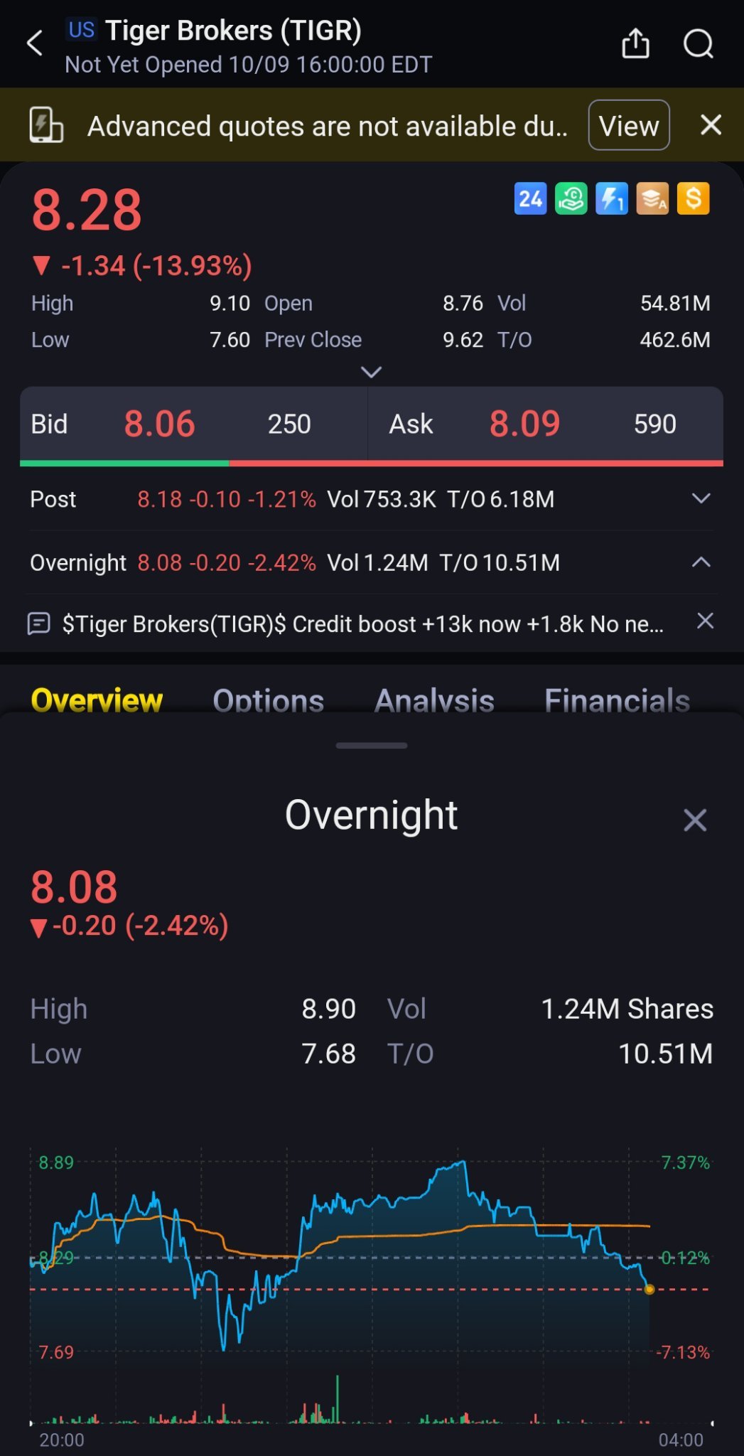 $向上融科 (TIGR.US)$ 对于那些感兴趣的人...... [求你了]