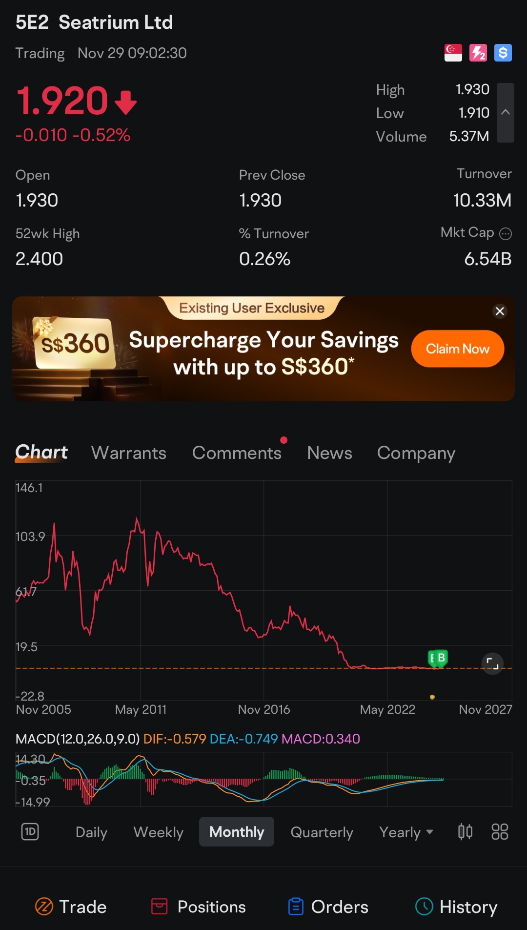 Seatrium Ltd (5E2.SG)$ how to invest in Singapore stock mar... - moomoo  Community