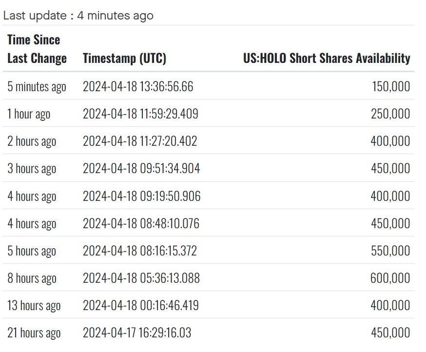 短期交易量下降，RSI 低，MACD 尚未融合。再次等待黃金十字架。 