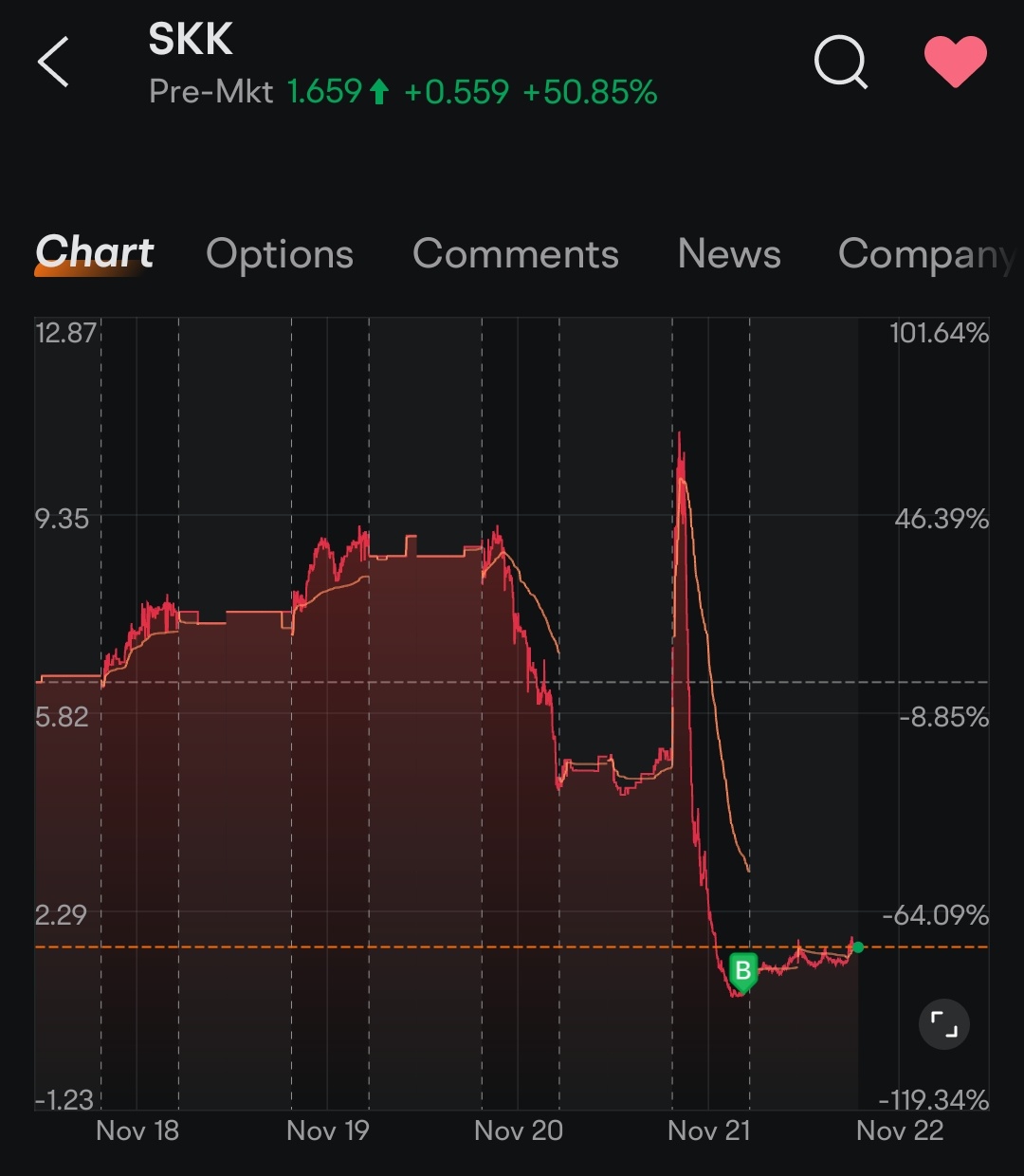 $SKK Holdings (SKK.US)$