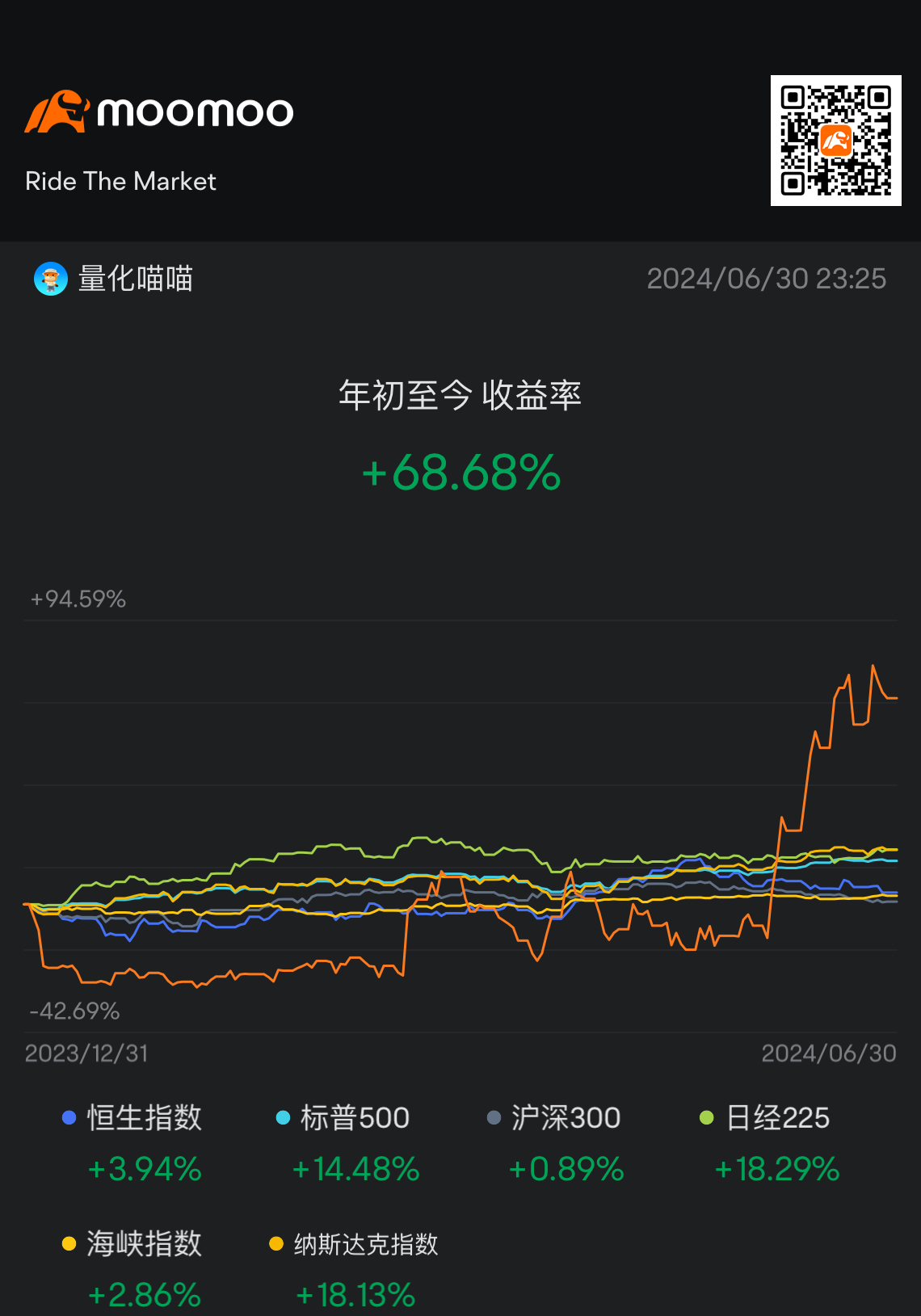 2024年の中間報告書