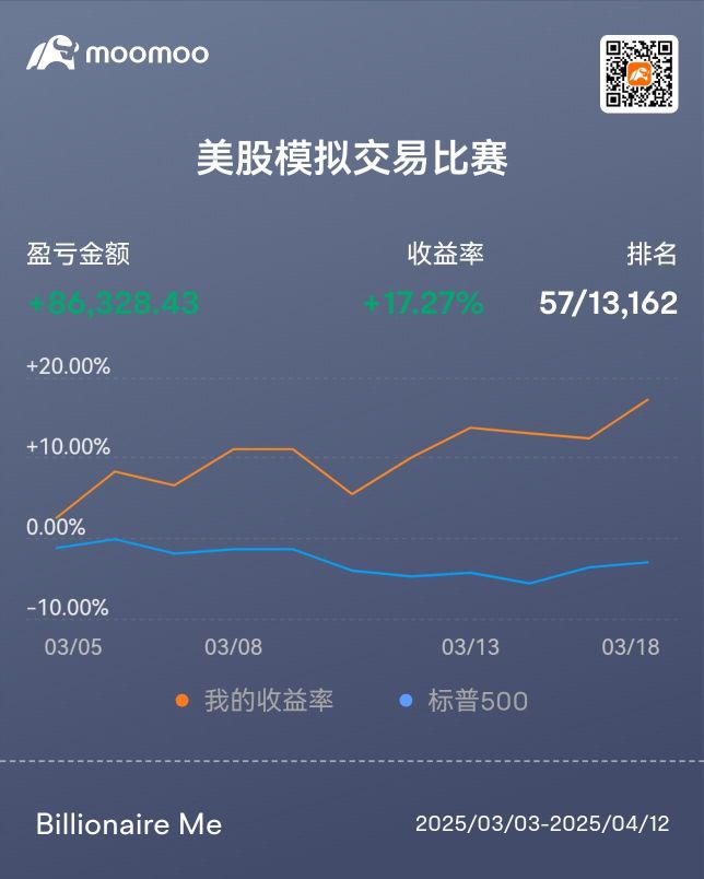 Momoo米国株大会