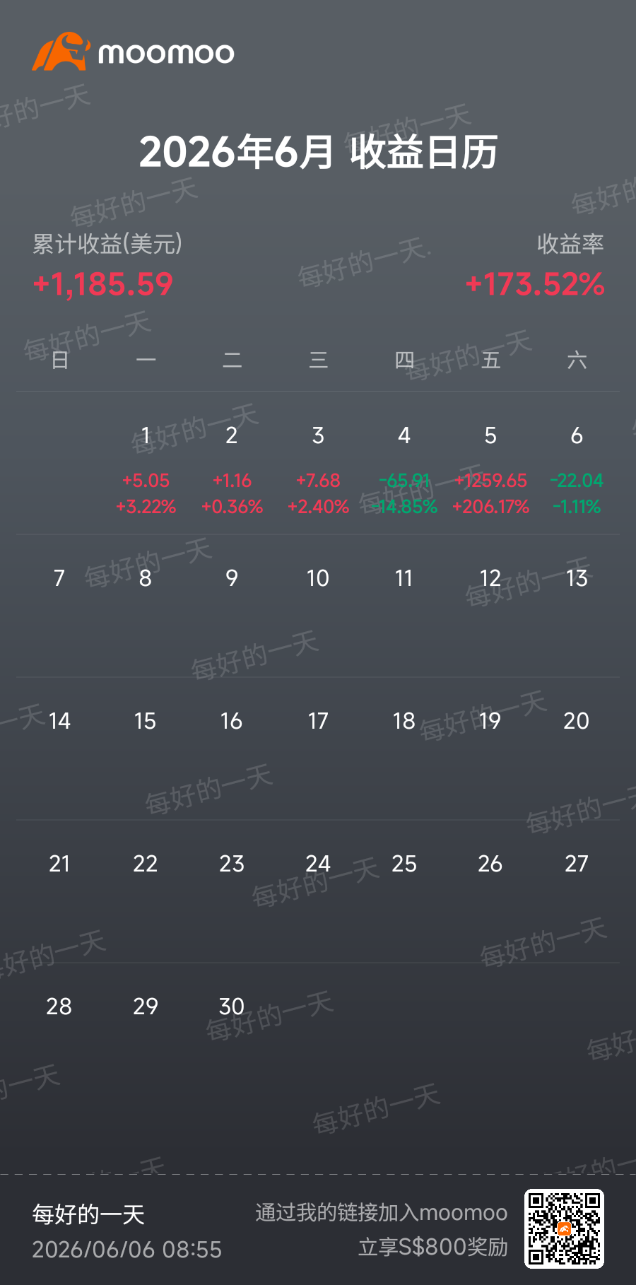 $博通 (AVGO.US)$ 今天可以吃雞腿飯了[調皮]