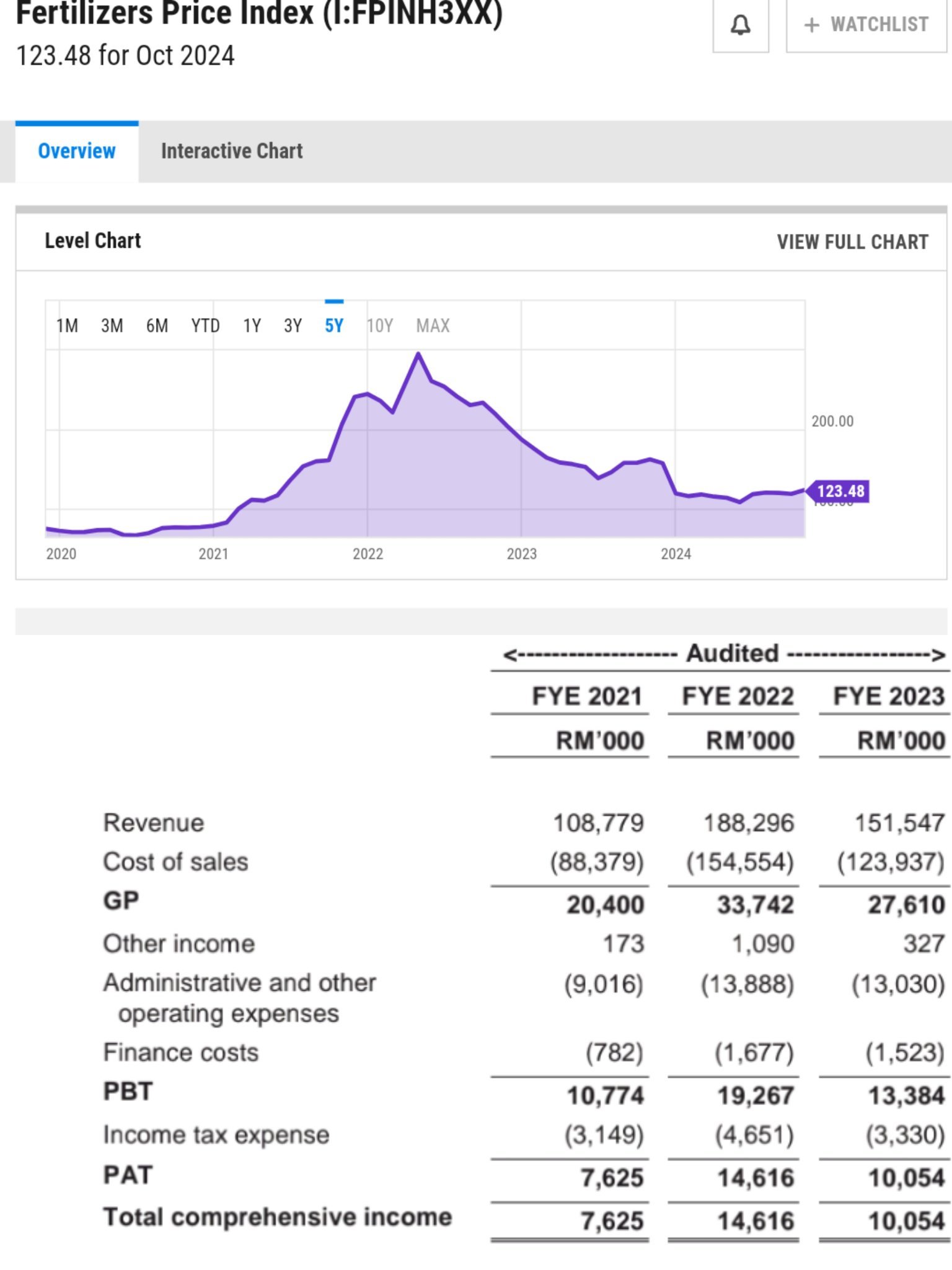 $CRPMATE (0331.MY)$ ✅ 扩建工厂以提高产能 ‼️ 高度商品化，对价格波动敏感，转换成本低，难以保留关键客户 公司绩效与现货价格高度相关。