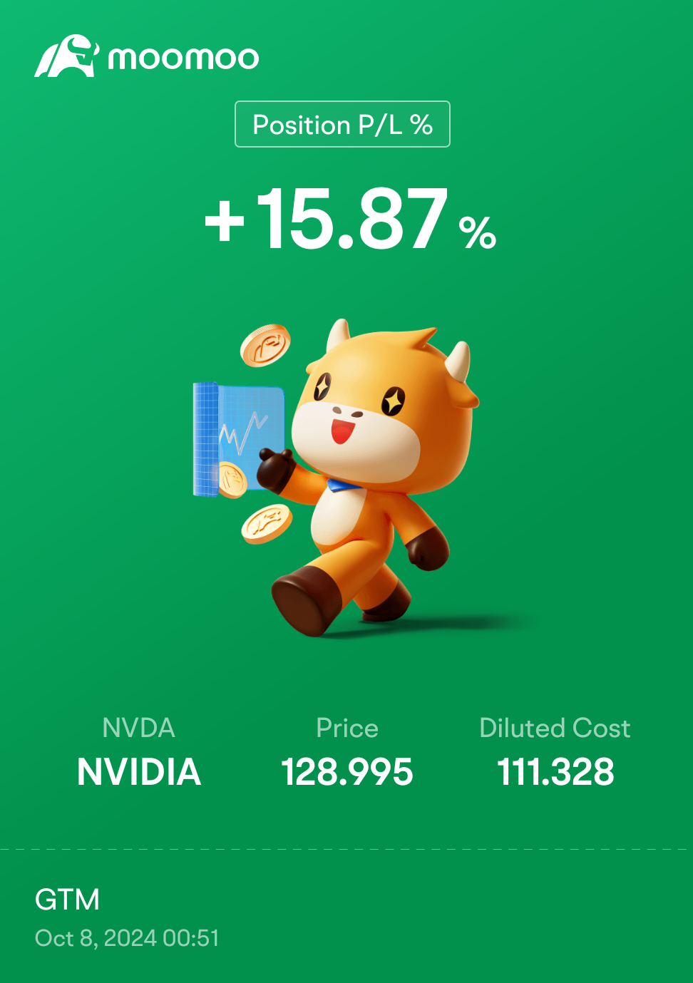 $NVIDIA (NVDA.US)$ HODL! As long as the fundamental is good - doesn't matter the ups and downs in between - we will eventually be the winner [Cool Guy]