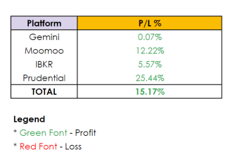 My Approach to Risk, Growth, and Diversification: A Personalized Investment Strategy