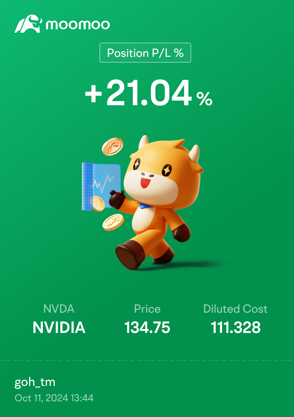 値動きではなく基本を見てください。 #同意できない [傍観者] $エヌビディア (NVDA.US)$$ヒムズ&ハーズ・ヘルス (HIMS.US)$