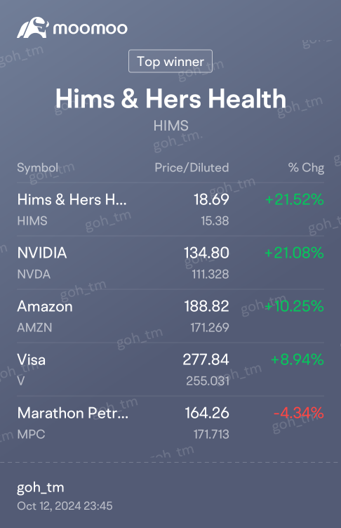 Is the current bull market run sustainable? 🤔