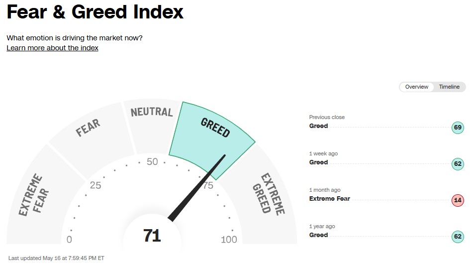 恐怖と欲望指数 - 5月18日 - moomooコミュニティ