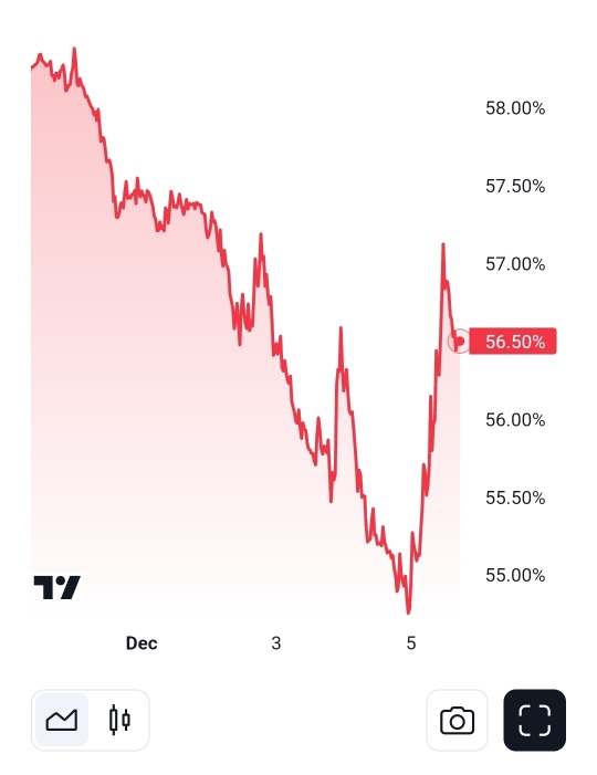 Are we in the altcoin season now?