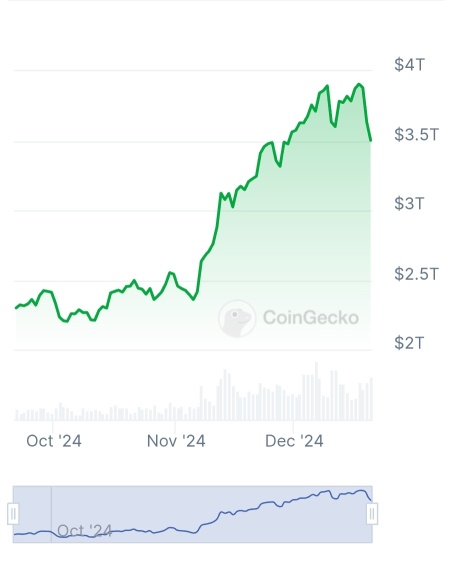 IS THIS THE END OF THE BULL MARKET FOR CRYPTO?