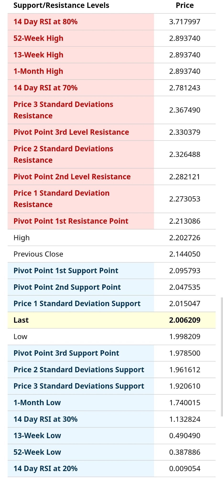 $瑞波币 (XRP.CC)$