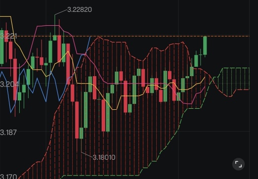 突破了刚才提到的盘整区间