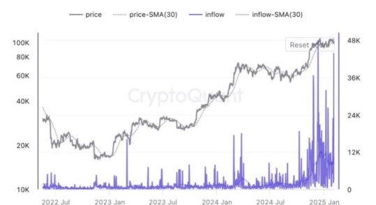 A start to a bull run? 🤔