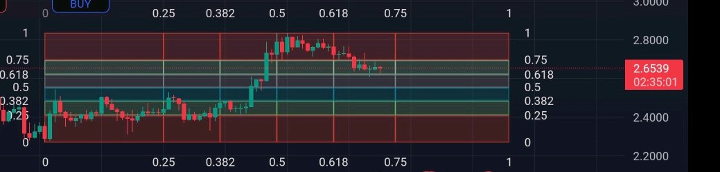 4 hour timeframe