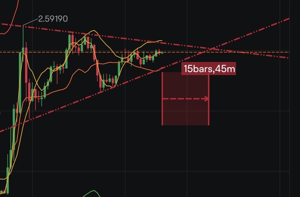 $瑞波币 (XRP.CC)$ 牛旗形态