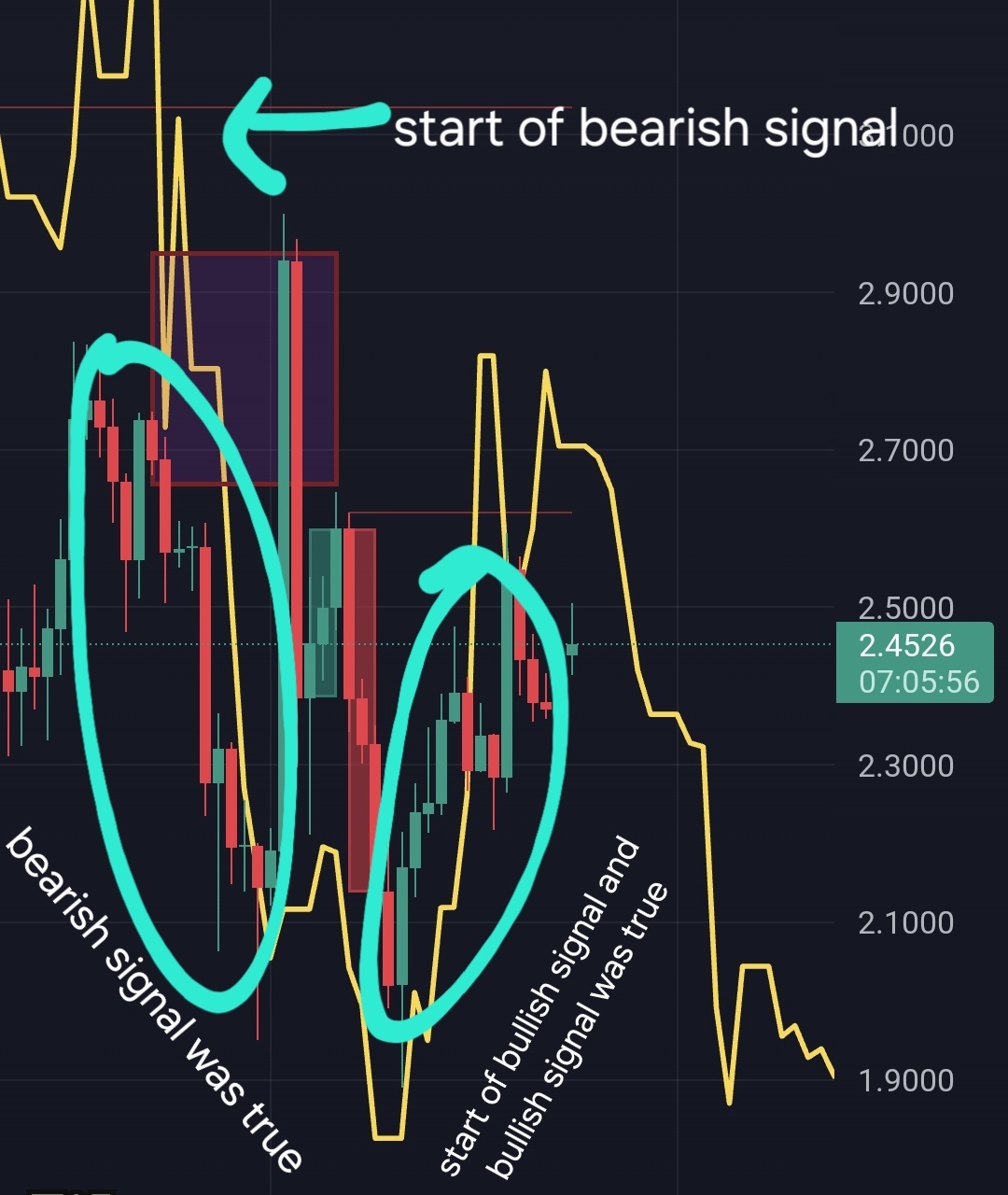 $瑞波幣 (XRP.CC)$ 在過去幾個月我進行了測試,準確預測了所有主要的下跌和上漲走勢,甚至考慮了修正情況。能夠在大約合適的時機退出市場,並且有很好的入場時機。 請注意,黃色線條將在提前三個月出現,以給你信號 這只是爲了給你一個方向感,然後你可以根據任何長益進行調整。我已經監測了它兩個月,幾乎所有內容都是準確的 ....