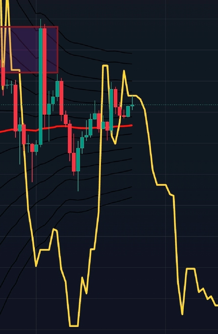 $瑞波幣 (XRP.CC)$ 在過去幾個月我進行了測試,準確預測了所有主要的下跌和上漲走勢,甚至考慮了修正情況。能夠在大約合適的時機退出市場,並且有很好的入場時機。 請注意,黃色線條將在提前三個月出現,以給你信號 這只是爲了給你一個方向感,然後你可以根據任何長益進行調整。我已經監測了它兩個月,幾乎所有內容都是準確的 ....