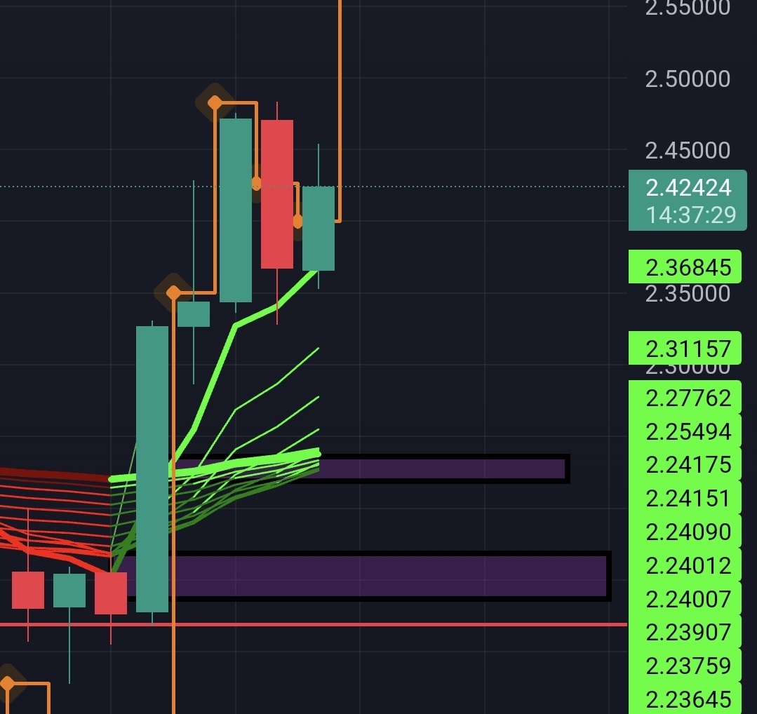 瑞波币(XRP.CC)$ 一直在预测XRP的总体日常价格走势并在过去的5个月中准确预测以下是一些旧的截图... - moomoo 社区