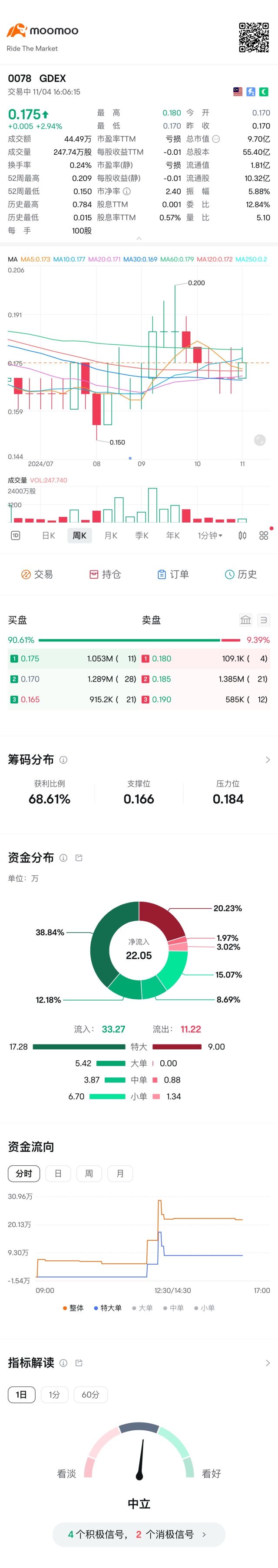 #數據中心站建設快速傳送中受惠