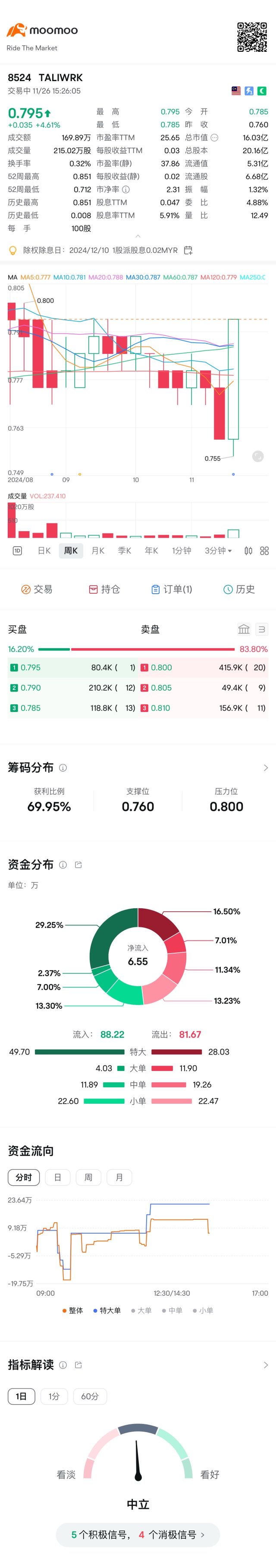 值得組合に保存する価値があります📈