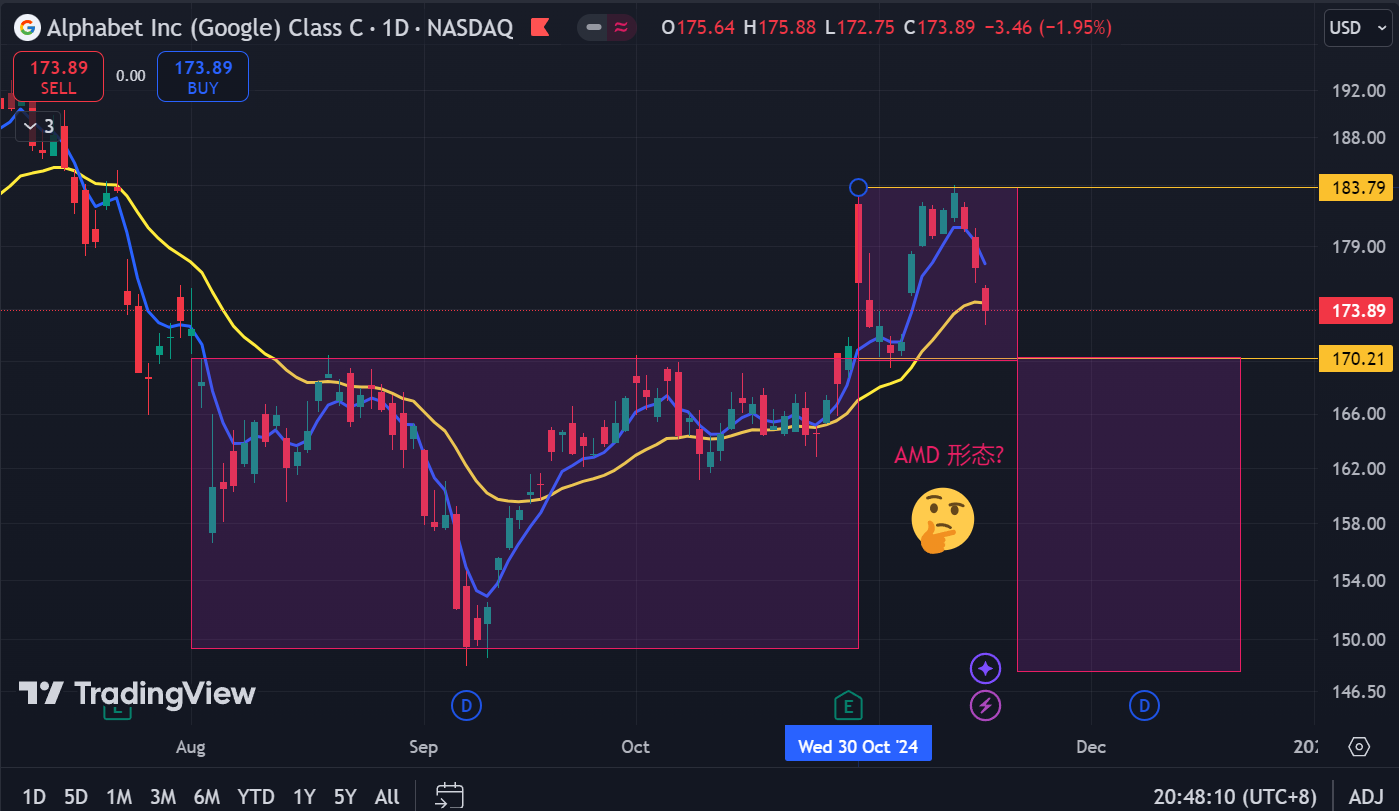 AMD 形態？