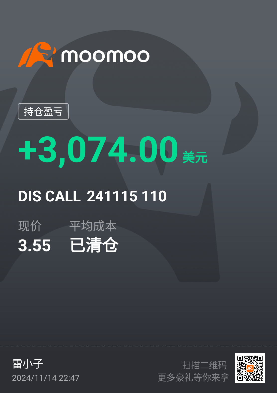 $DIS 241115 110.00C$ 先走啦 喝着水的功夫不能再4.3以上卖.