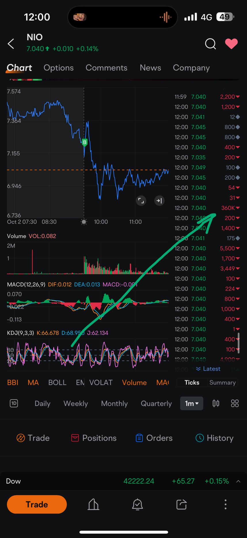 哈哈，做空？想得美，你需要5000万才能让我们跌下来。35万不算什么，我们是觉醒的巨龙。CCP CCP CCP ❤️