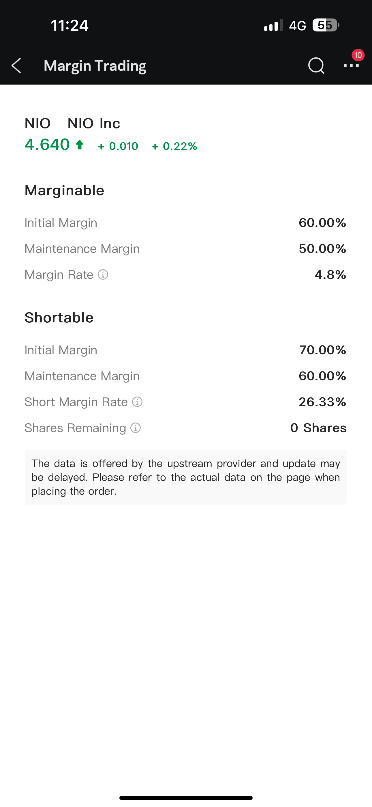 Short initial margin MooMoo 70% vs Tiger at 100%