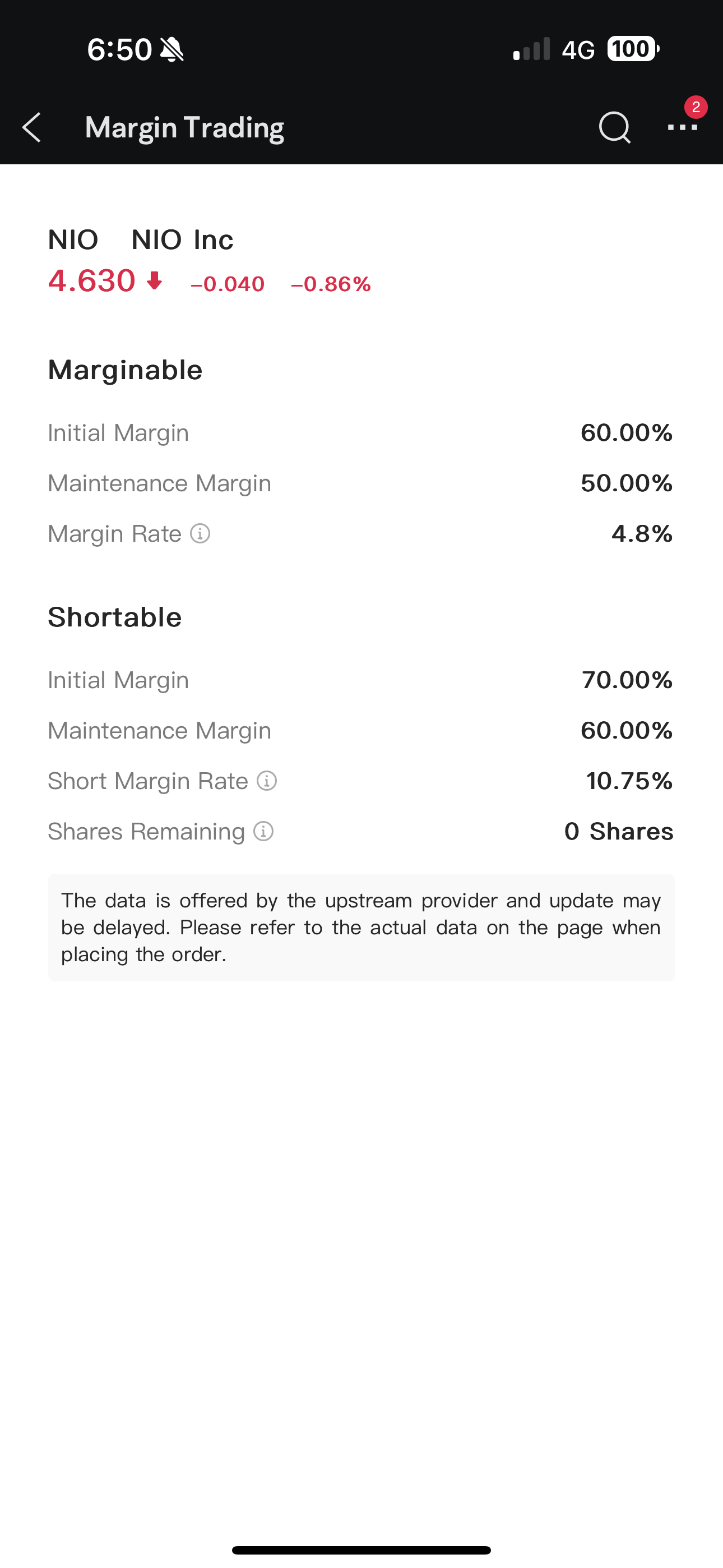 No need to short. The short shares are sold out completely. With 10% interest.