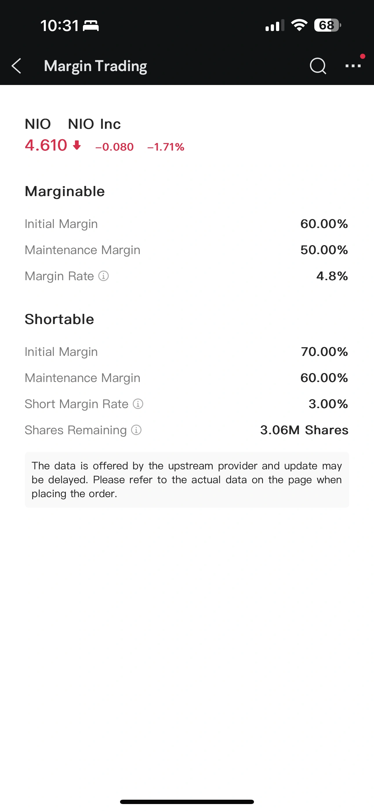 Day by day return 1 million more shares