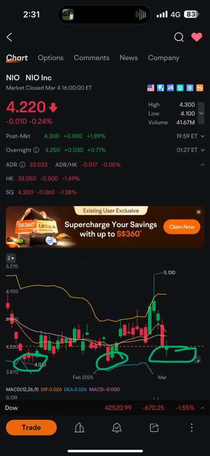 3rd resistance forming if successful Short Squeeze coming. can see Road to $10