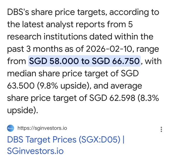 Range from SGD58-SGD66.75