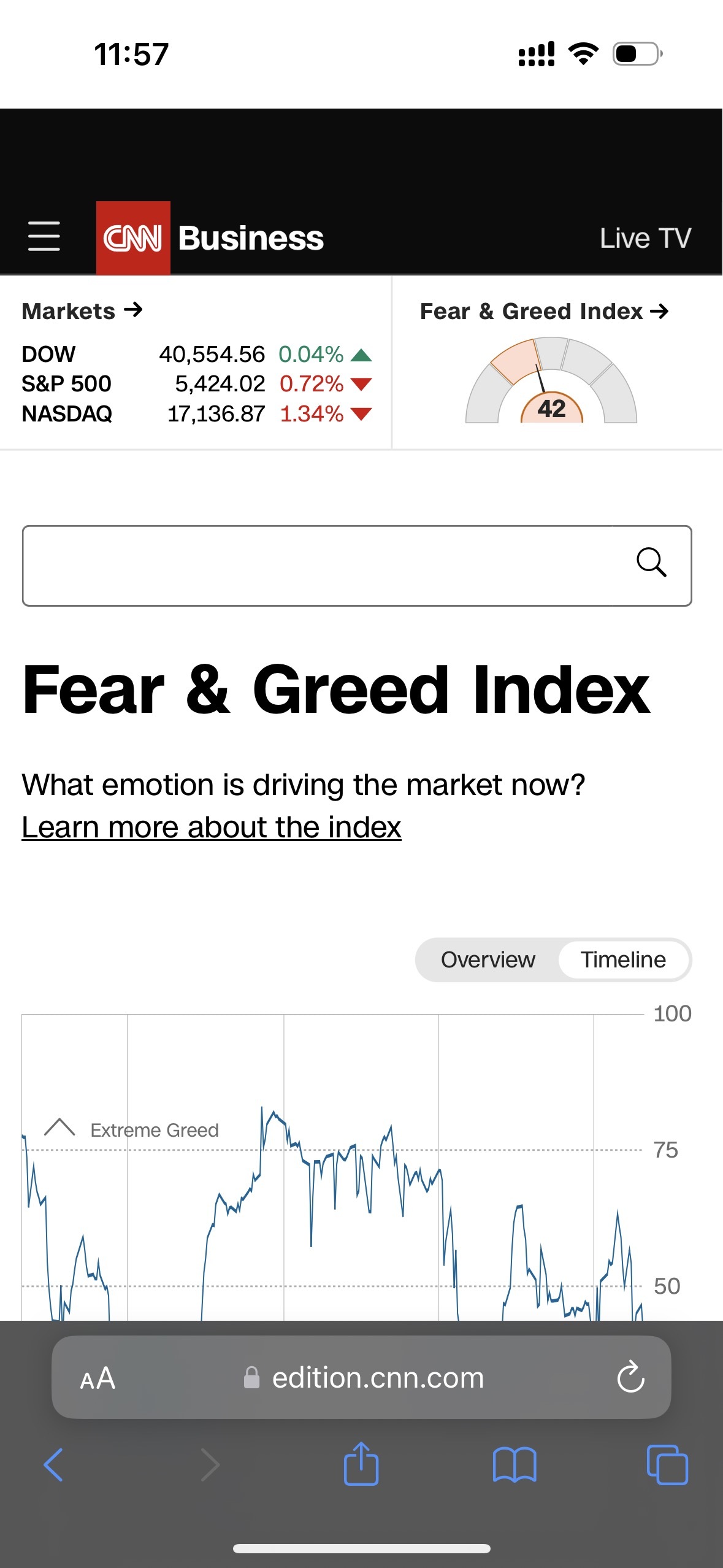 Market Fear/Greed Index - moomoo Community